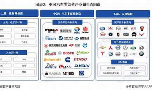 汽车零部件生产企业排名_汽车零部件生产企