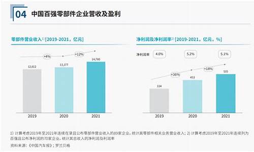 汽车零部件行业发展现状及趋势2020_汽