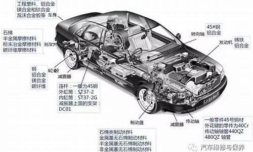 汽车零部件总共分为_汽车零部件有哪些组成