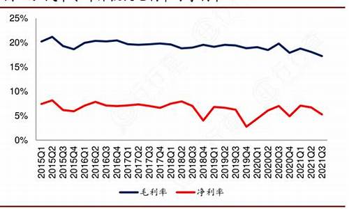 汽车零部件行业毛利率多少比较合理_汽车零