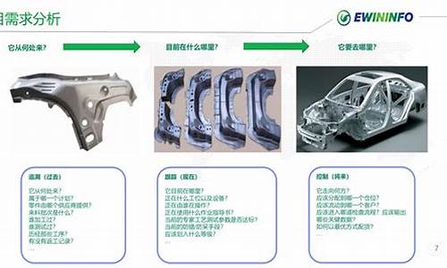 汽车零部件项目库_汽车零部件项目描述怎么