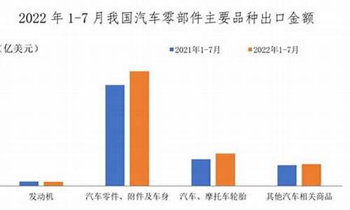 汽车零部件行业宏观经济分析_汽车零部件行