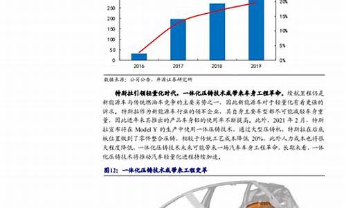 2021年汽车零部件行业排行榜_汽车零部