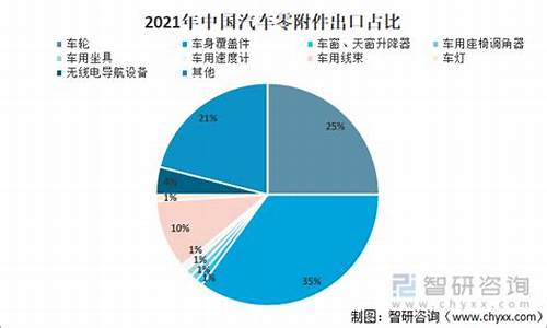 2020年中国汽车零部件100强_202