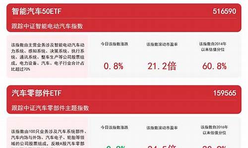 汽车零部件基金_汽车零部件板块基金