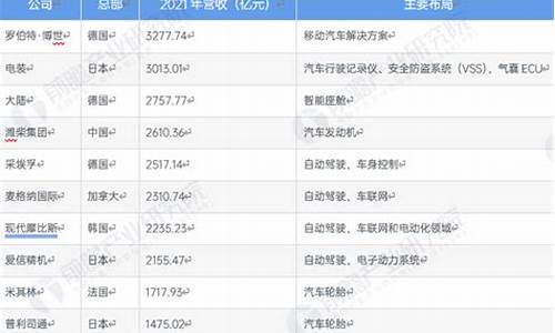 2022年汽车零部件制造业营业收入_20