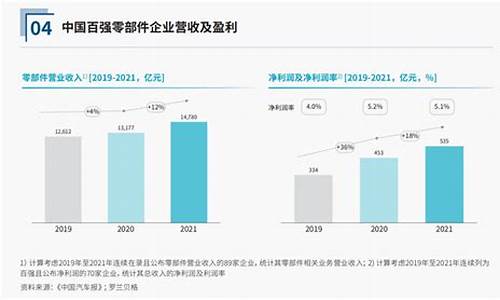 汽车零部件发展预测_汽车零部件行业未来发