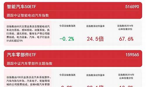 汽车零部件基金有哪些公司_汽车零部件板块