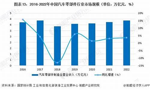 中国汽车零部件股票_汽车零部件股票行情