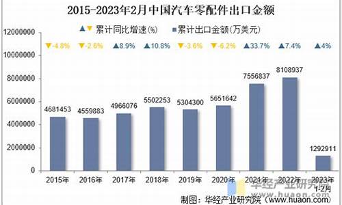 国家汽车零部件出口基地_财政厅汽车零部件