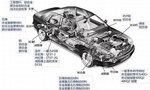 汽车零部件原材料_汽车零部件原材料价格上