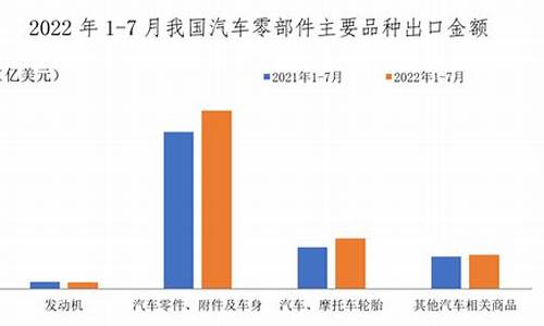 中国汽车零部件工业公司中国汽车零部件工业