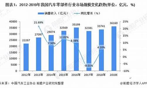 2019年汽车零部件行业前景_2021年