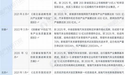 汽车零部件产业发展趋势_汽车零部件产业政