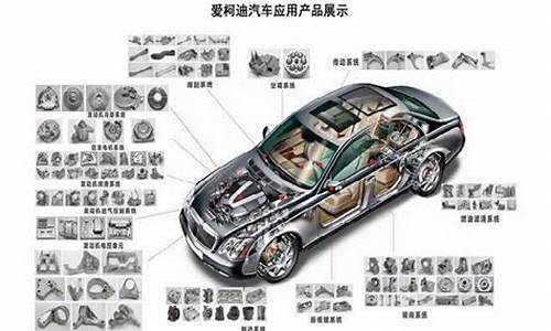 国外汽车零部件供应商_汽车零部件跨国采购