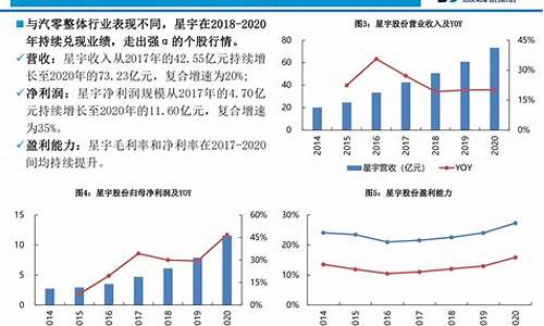 2020汽车零部件行业发展前景_2024