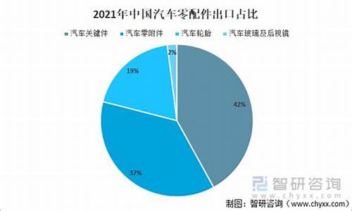 我国汽车零部件现状_我国汽车零部件现状分