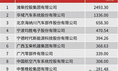 汽车零部件企业名录_汽车零部件企业列名