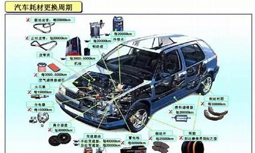 汽车零部件主要部分及作用_汽车零部件主要