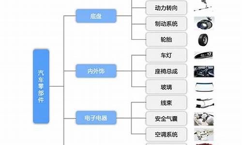 汽车配件制造行业类别代码_汽车零部件行业