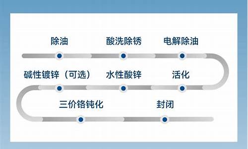 汽车零部件股票行情_汽车零部件板块基金