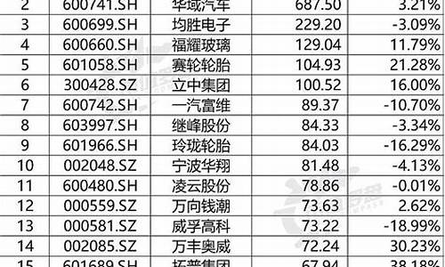 中国汽车零部件上市公司_国内汽车零部件上