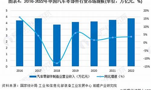 汽车零配件批发_汽车零部件批发市场