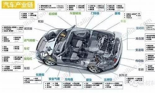 知名汽车零部件_知名汽车零部件企业排名