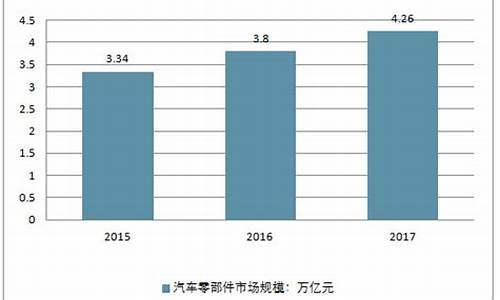 汽车零部件案报告_汽车零部件索赔标准