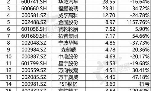 中国汽车零部件上市公司_国内汽车零部件上