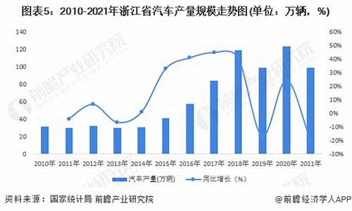 浙江省汽车零部件企业_浙江汽车零部件生产