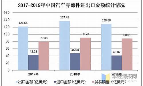 2020年汽车零部件行业前景分析_202