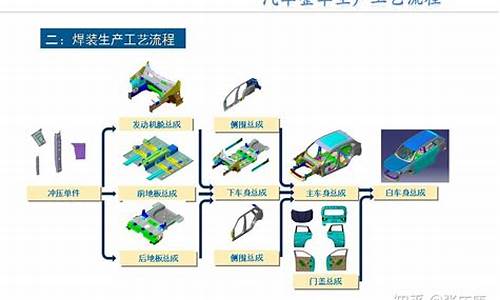 汽车零部件生产工艺流程图_汽车零部件生产