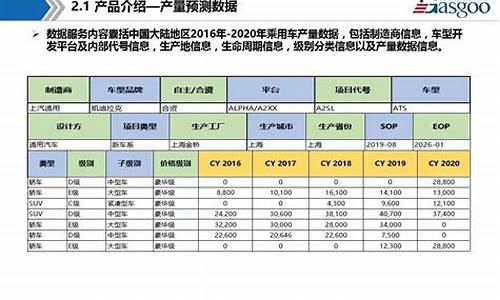 汽车零部件销售额排名_汽车零部件产销量