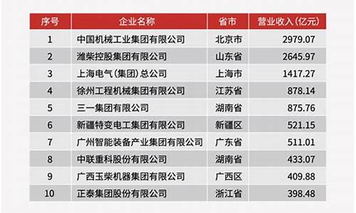 中国汽车零部件行业排名_中国汽车零部件3