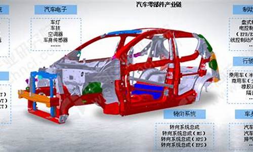 2021年汽车零部件行业前景_汽车零部件