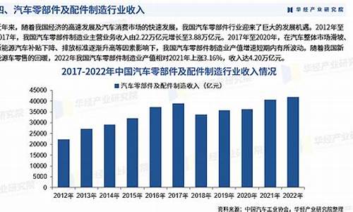 2024年中国汽车零部件行业市场规模及发