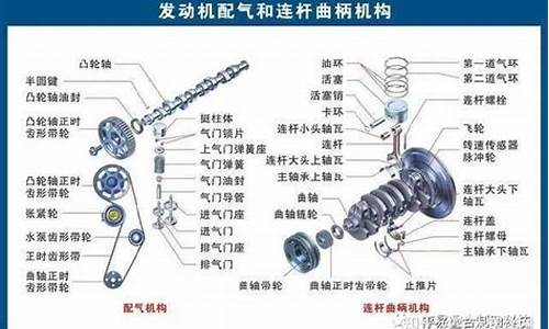 汽车零部件种类_汽车零部件列表