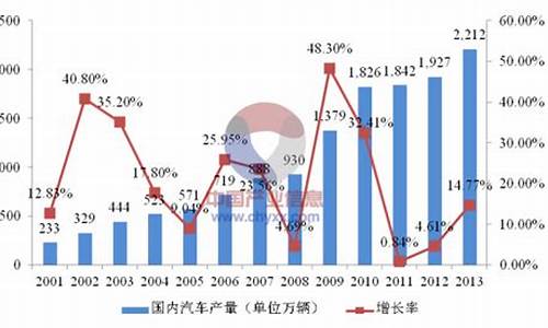 汽车零部件企业毛利率_汽车零部件行业毛利