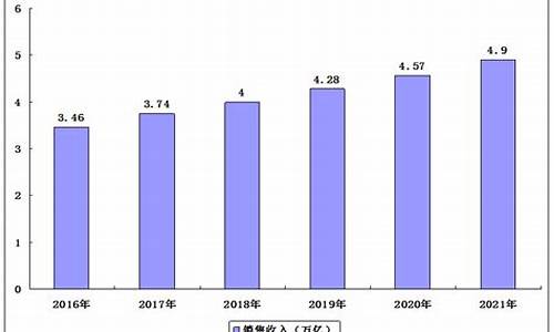 汽车零部件发展规划_汽车零部件发展预测