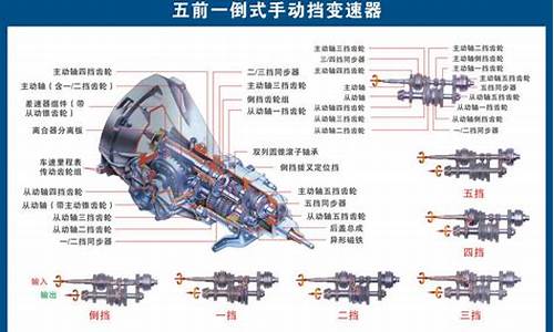 汽车零部件基础知识_汽车零部件专业术语