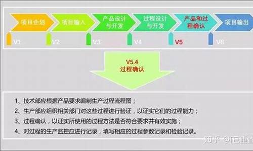 汽车零部件研发流程图_汽车零部件研发流程