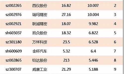 汽车零部件概念股票_汽车零部件相关概念股