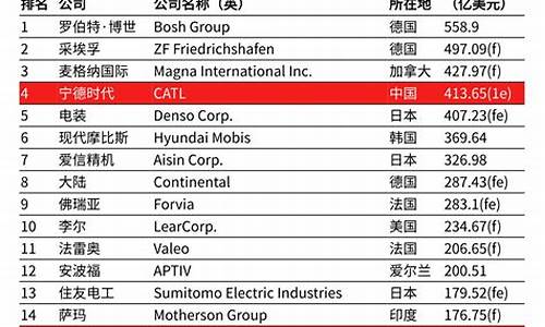 威德汽车零部件制造_威德路汽车集团