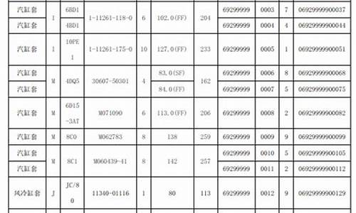 汽车零部件明细表编号怎么看_汽车零部件明细表编号