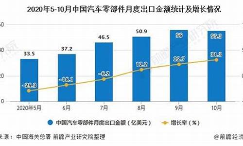 汽车零部件行业市场分析报告_汽车零部件行