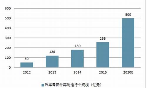 汽车零部件 有限公司_汽车零部件咨询