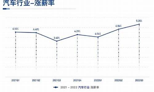 汽车零部件公司薪酬_汽车零部件公司薪酬制