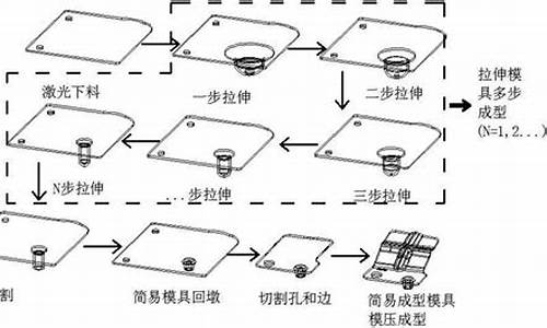 汽车零部件的生产流程_汽车零部件生产工艺流程图