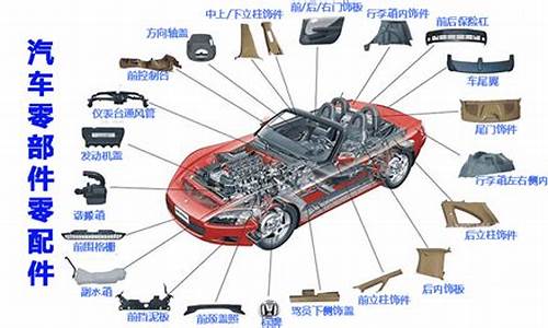 汽车零部件都有哪些组成_汽车零部件分为几大类